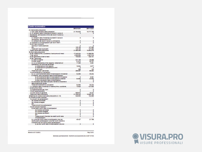 Bilancio Storico Ottico 
