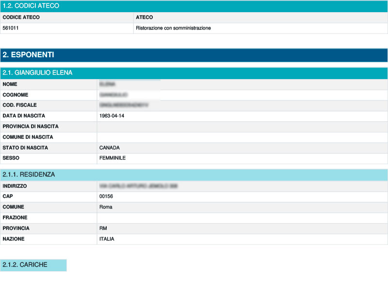 Elenco Esponenti Attivi Azienda